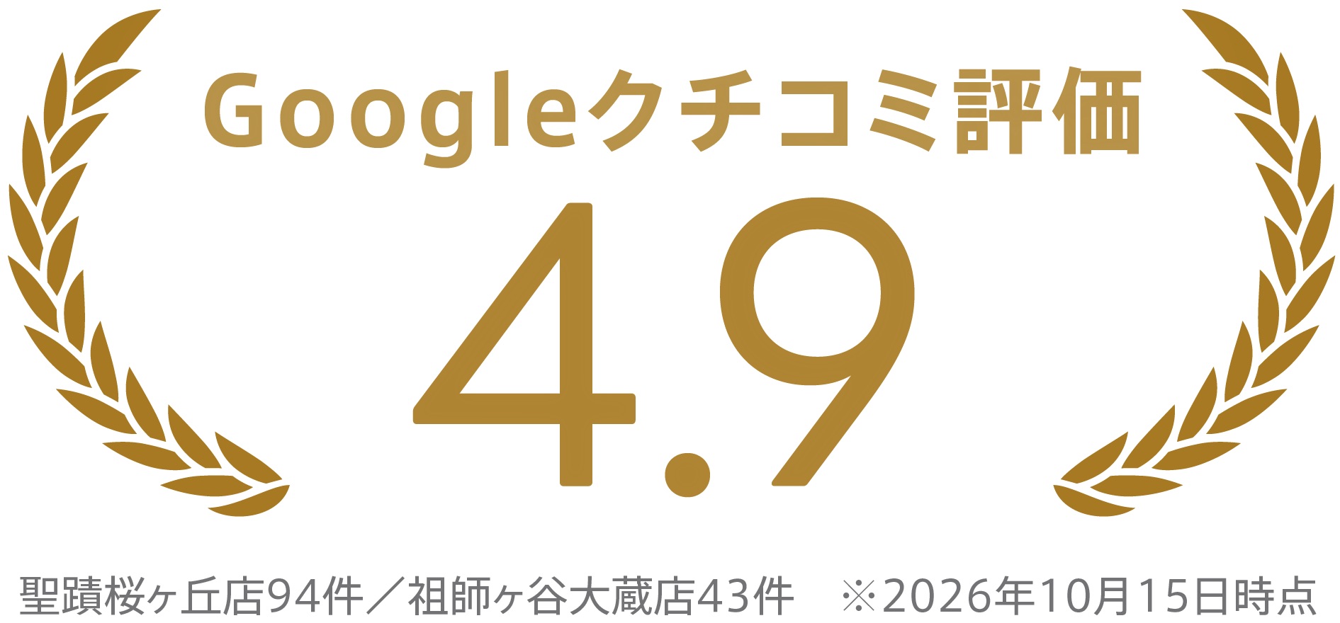 COCOFITのGoogle口コミのレビュー評価
